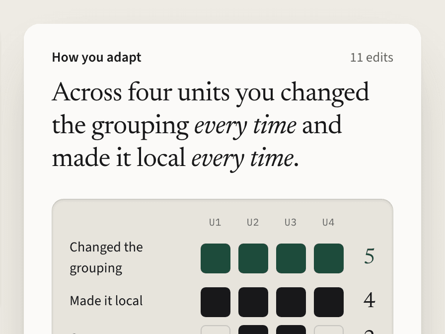 The How you adapt panel on four example units, counting each kind of change and the units it happened in.